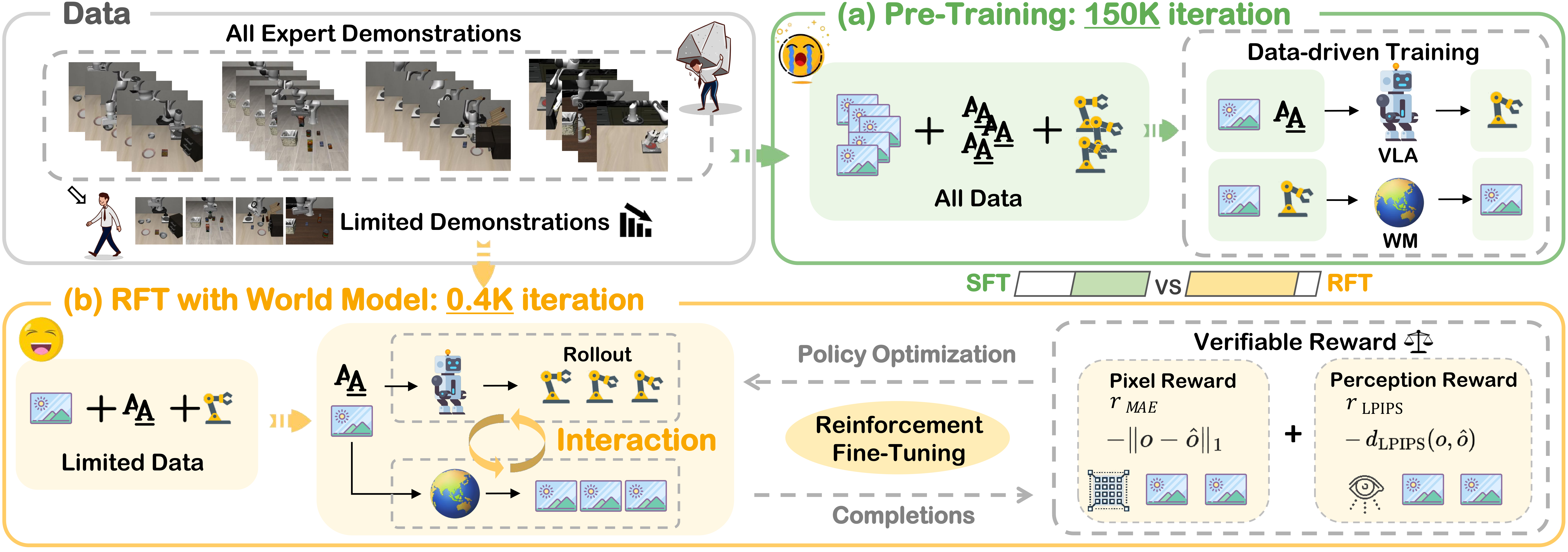 Framework